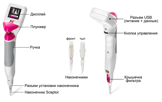 Основные элементы счетчика клеток Sceptor