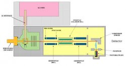 Quattro Micro GC двойной квадруполь (MS-MS) Quattro Micro GC двойной квадруполь (MS-MS)